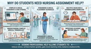 Need Assignment writing Help