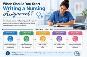 Nursing