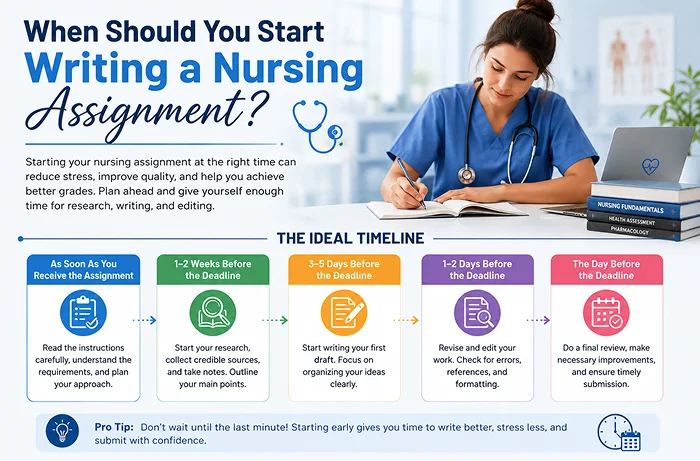 Nursing